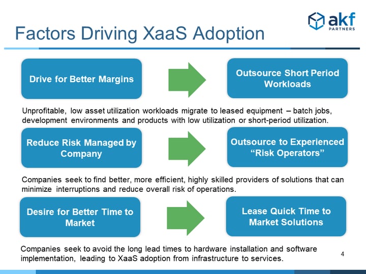 Factors Driving SaaS Adoption