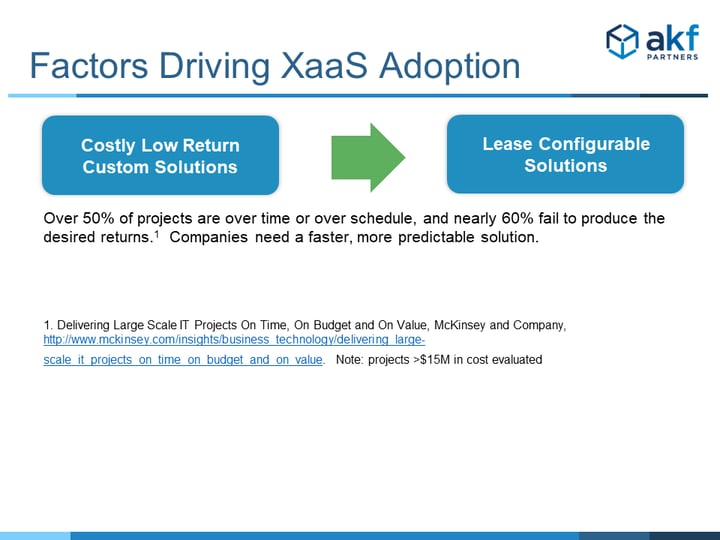Factors Driving SaaS Adoption