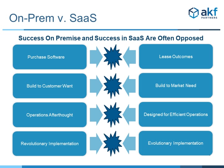Conflict between successful licensed software and SaaS principles slide 1