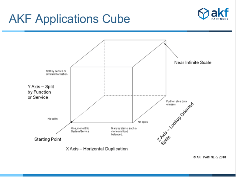 AKF Applications Cube