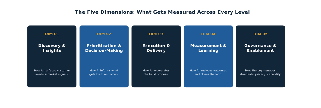 Dimensions Image - Standardized Blog