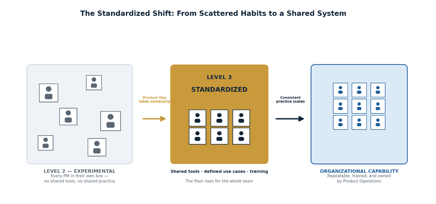 Figure3_Alt_Standardized_Shift_People_Squares