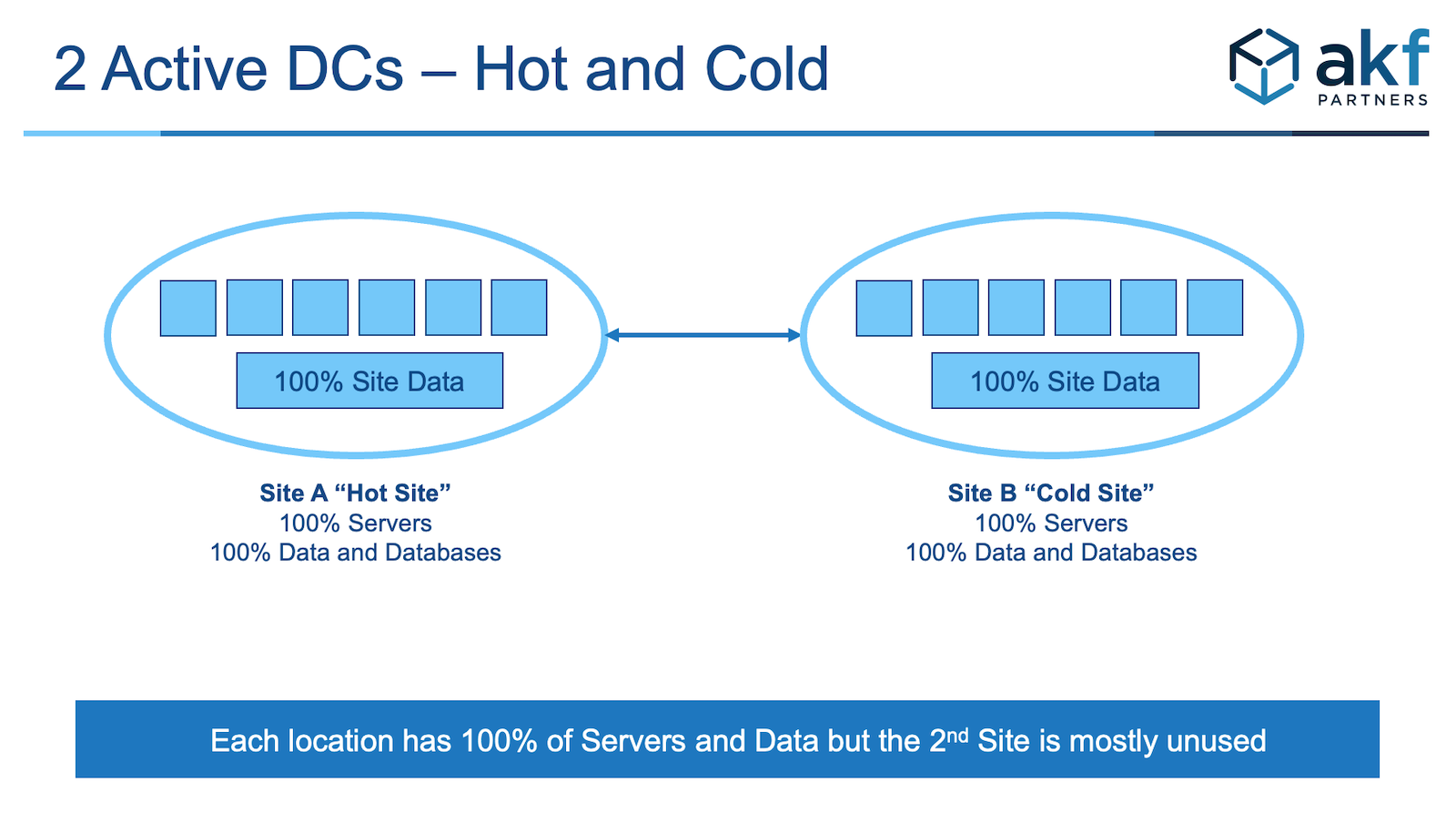 2 Data Centers Server Data View 1