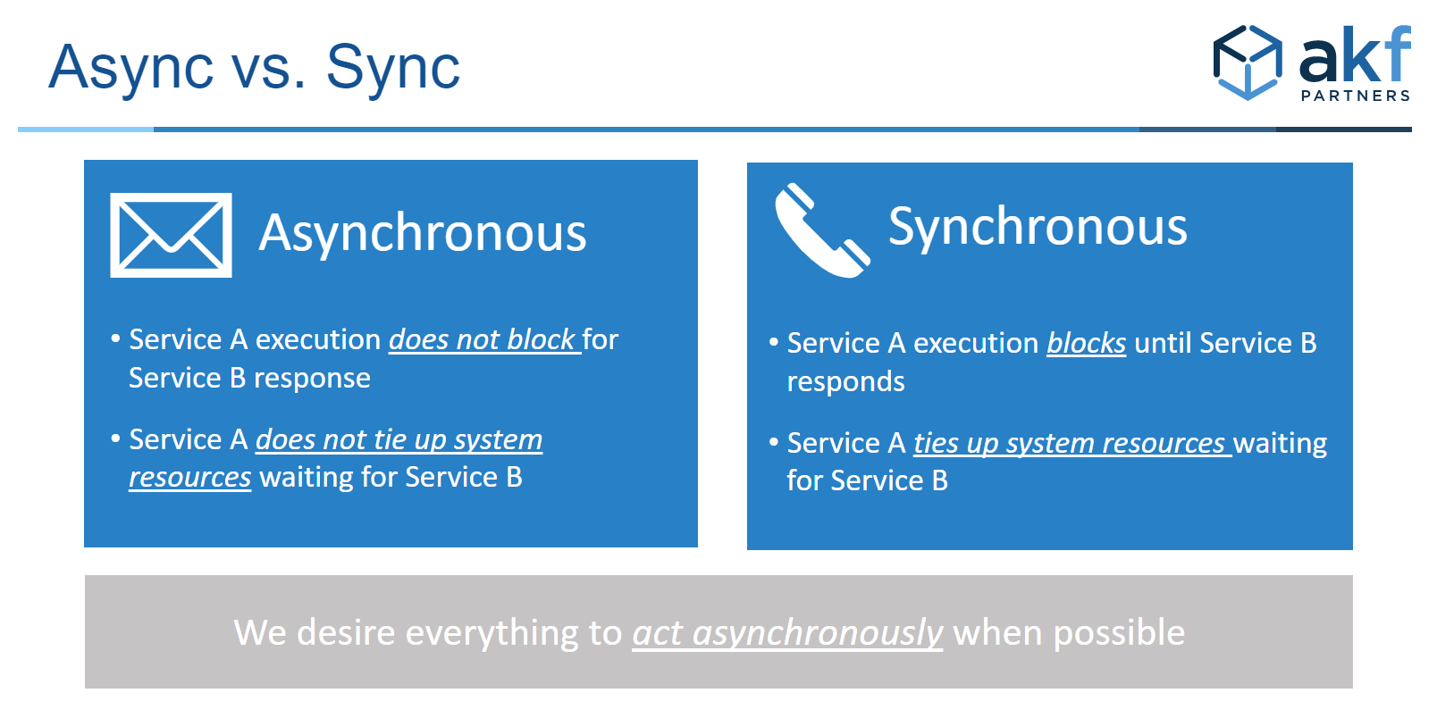 Asych vs Synch diagram image 2
