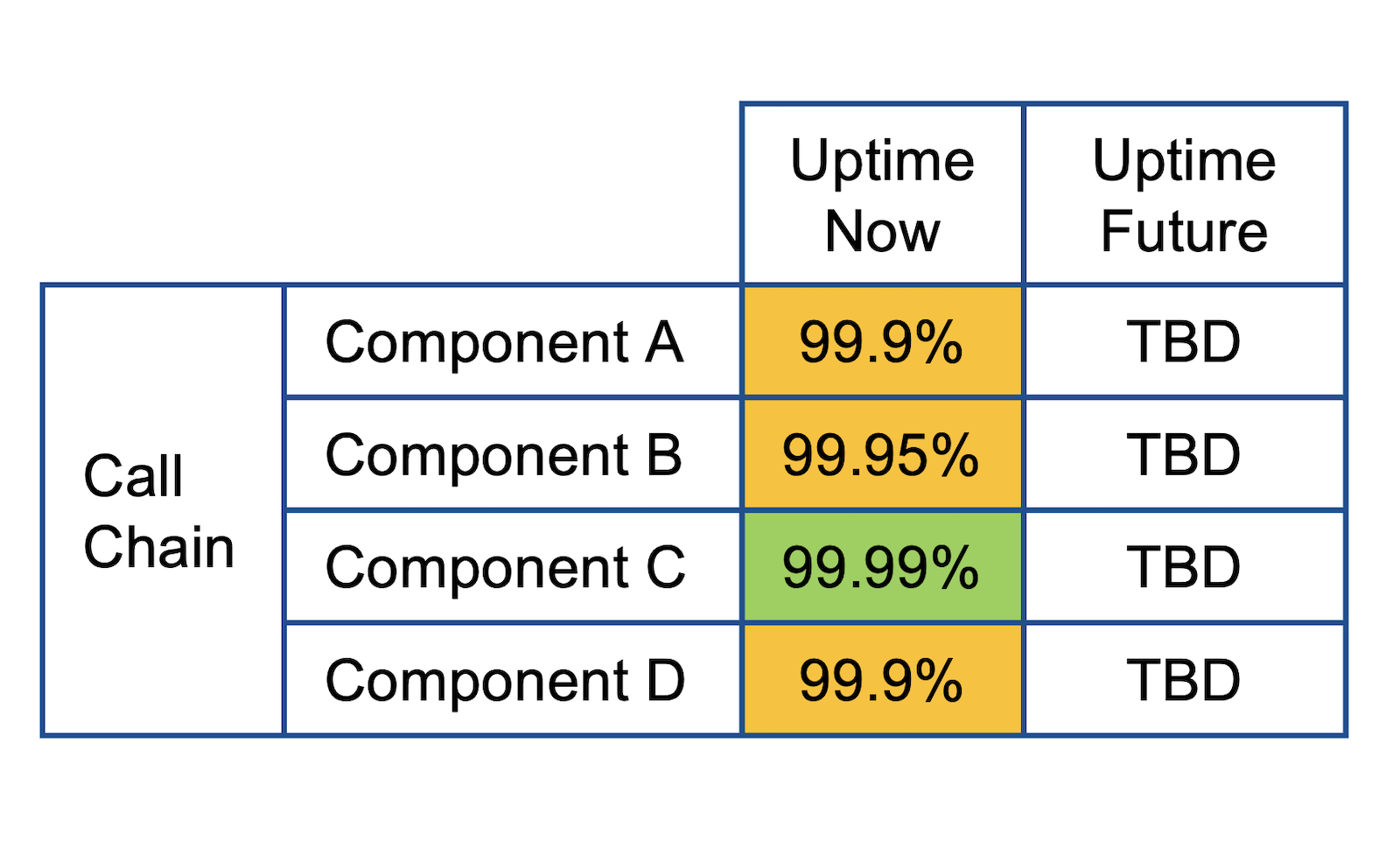 Availability FMEA Call Chain Component Math 1
