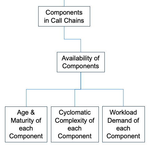 Availability Risk Model 05 Availability of Components 1