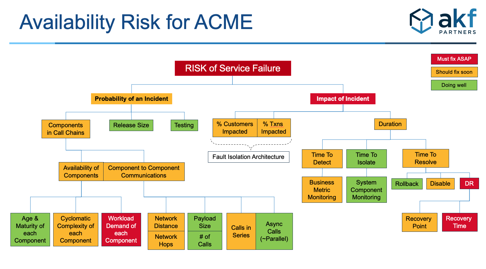 Availability Risk Model 09 ACME Heat Map2 1