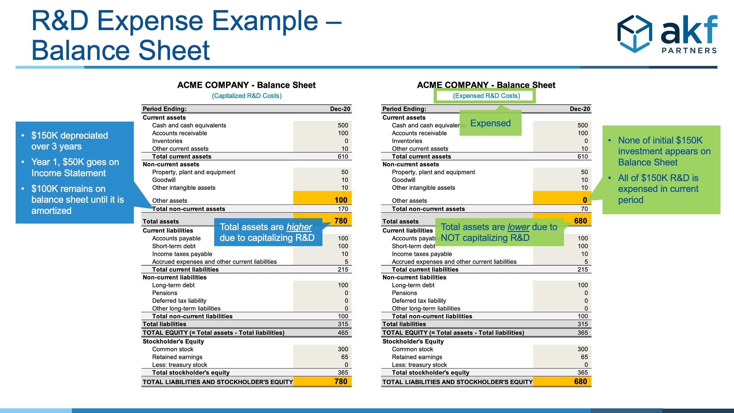 Balance Sheet 1