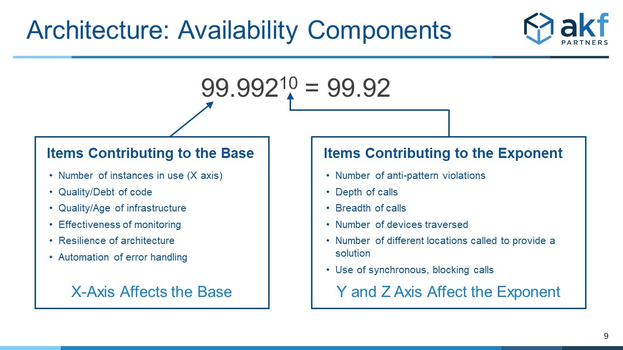 The Use of Base and Exponent in Calculating Availability