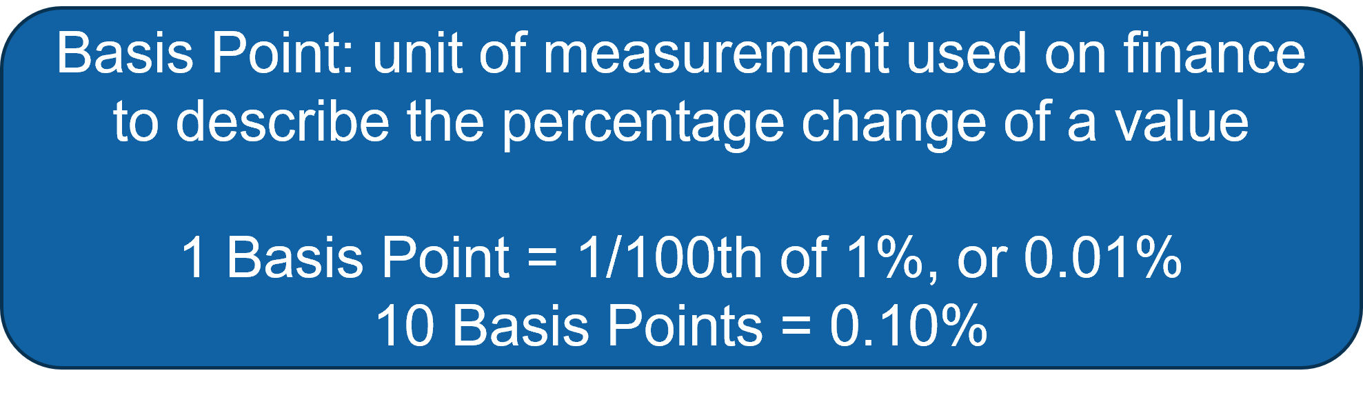 Basis Point 1
