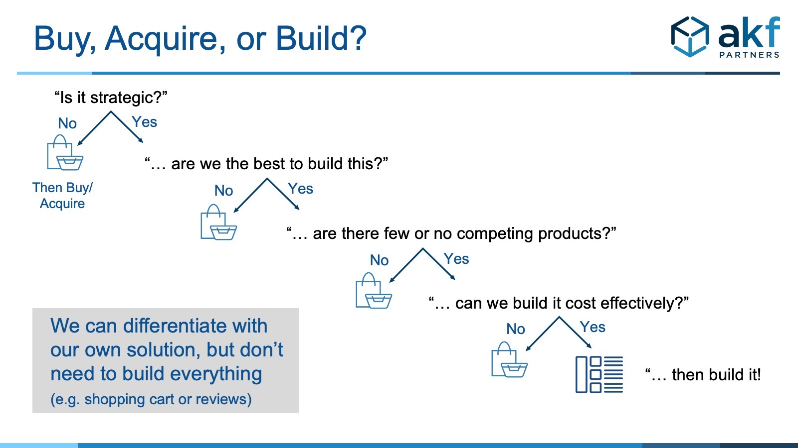 We can differentiate with our own solution, but don’t need to build everything </p><p>(e.g. shopping cart or reviews)