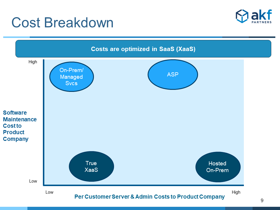 Cloud Cost Models - Operating Expense and Cost of Goods Sold