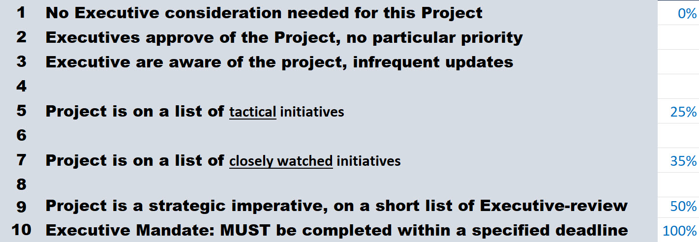 Executive Priority chart 1 1