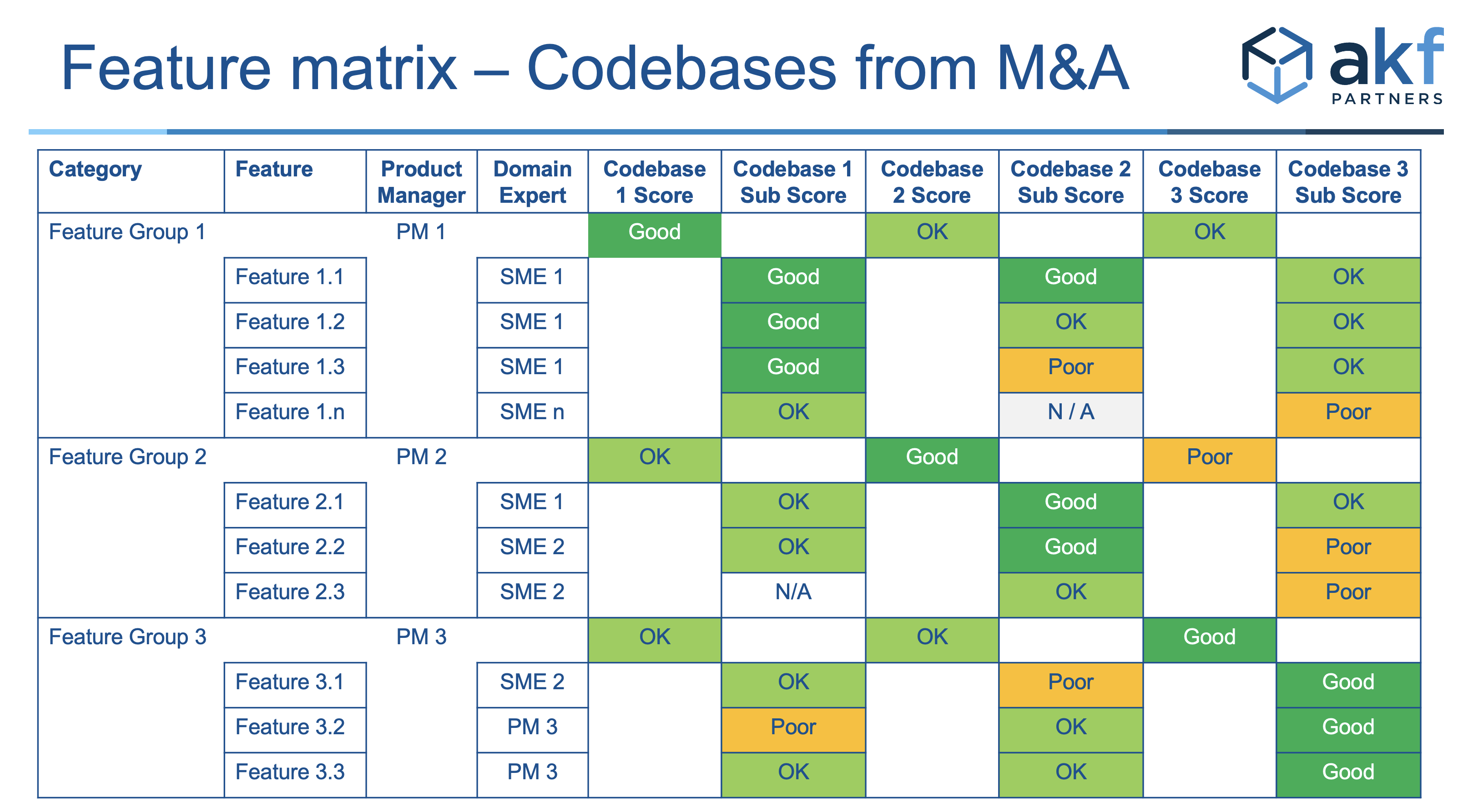 Feature Matrix Product Mgr View 2 2