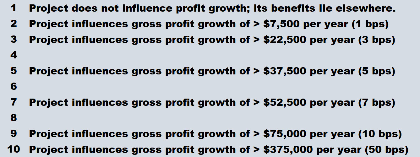 Gross Profit chart 1