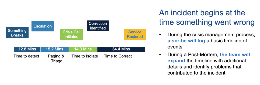 Incident Timeline 2