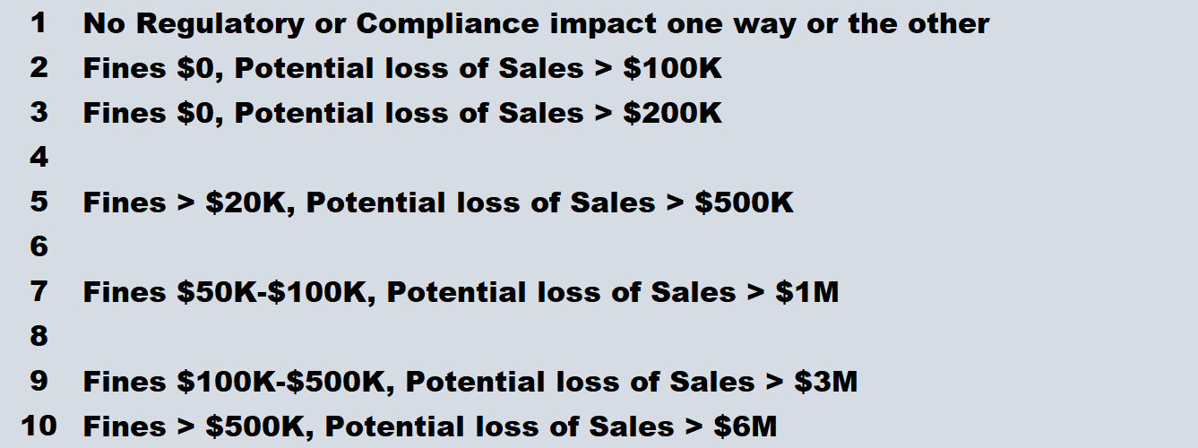 Regulatory Risk chart 1