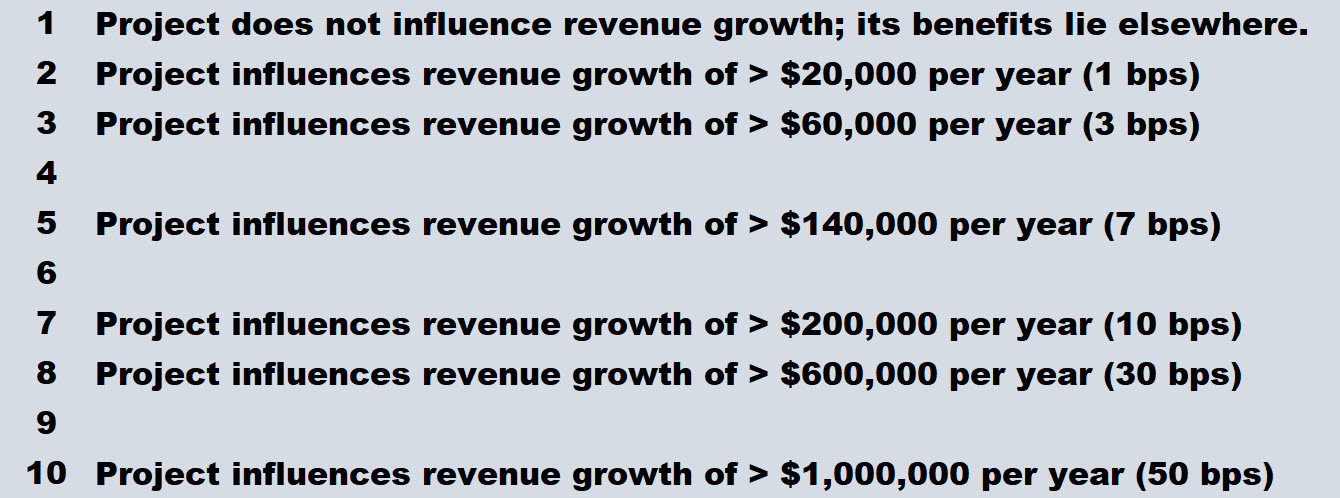 Revenue chart 1