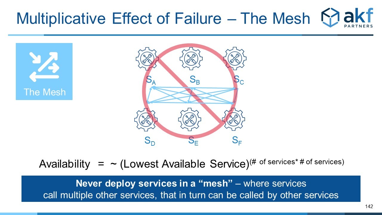 Microservice Anti-Pattern:  The Service Mesh