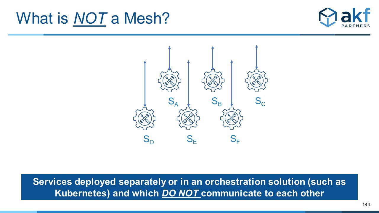 What is NOT a service mesh?