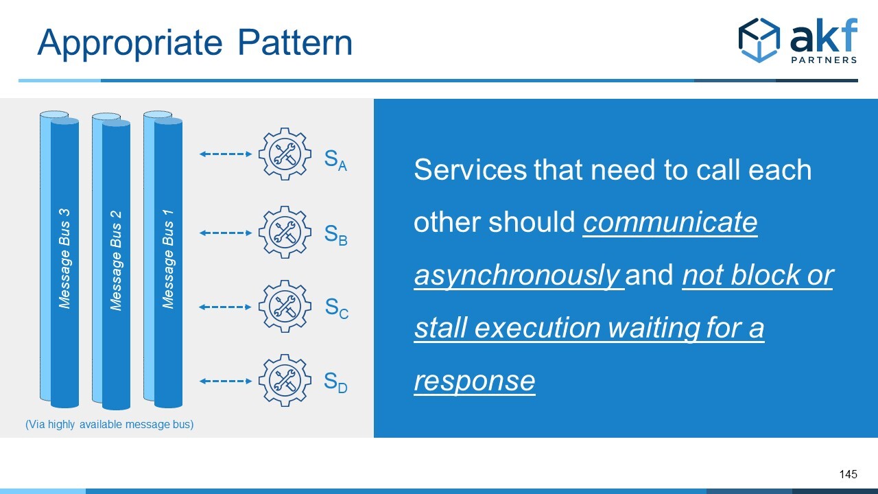 Microservice Anti-Pattern Service Mesh Fix - Async Interactions