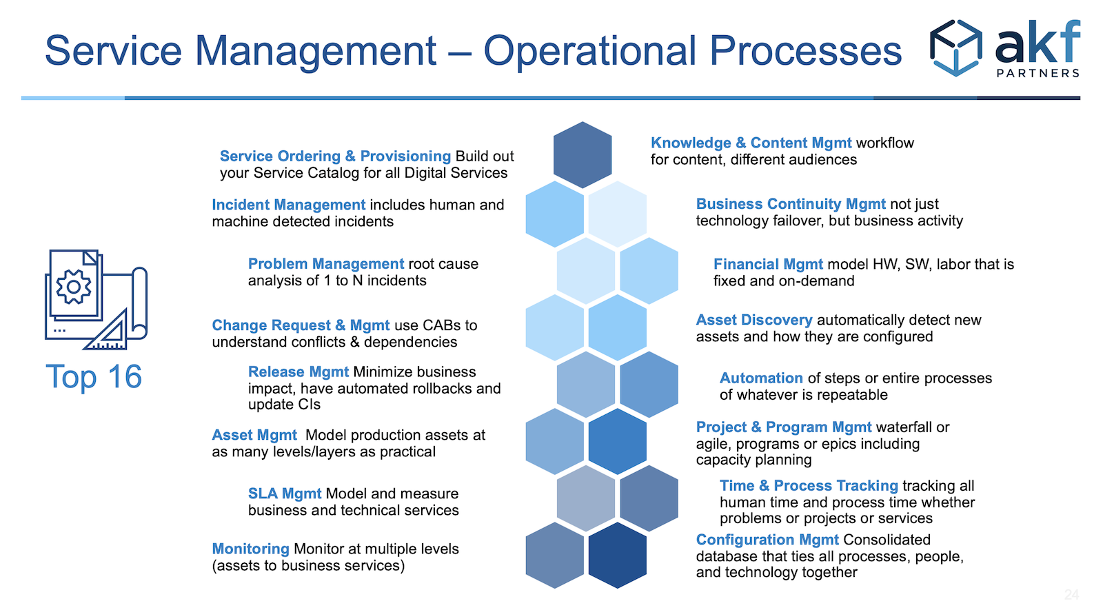 Service Mgmt Operational Processes 1