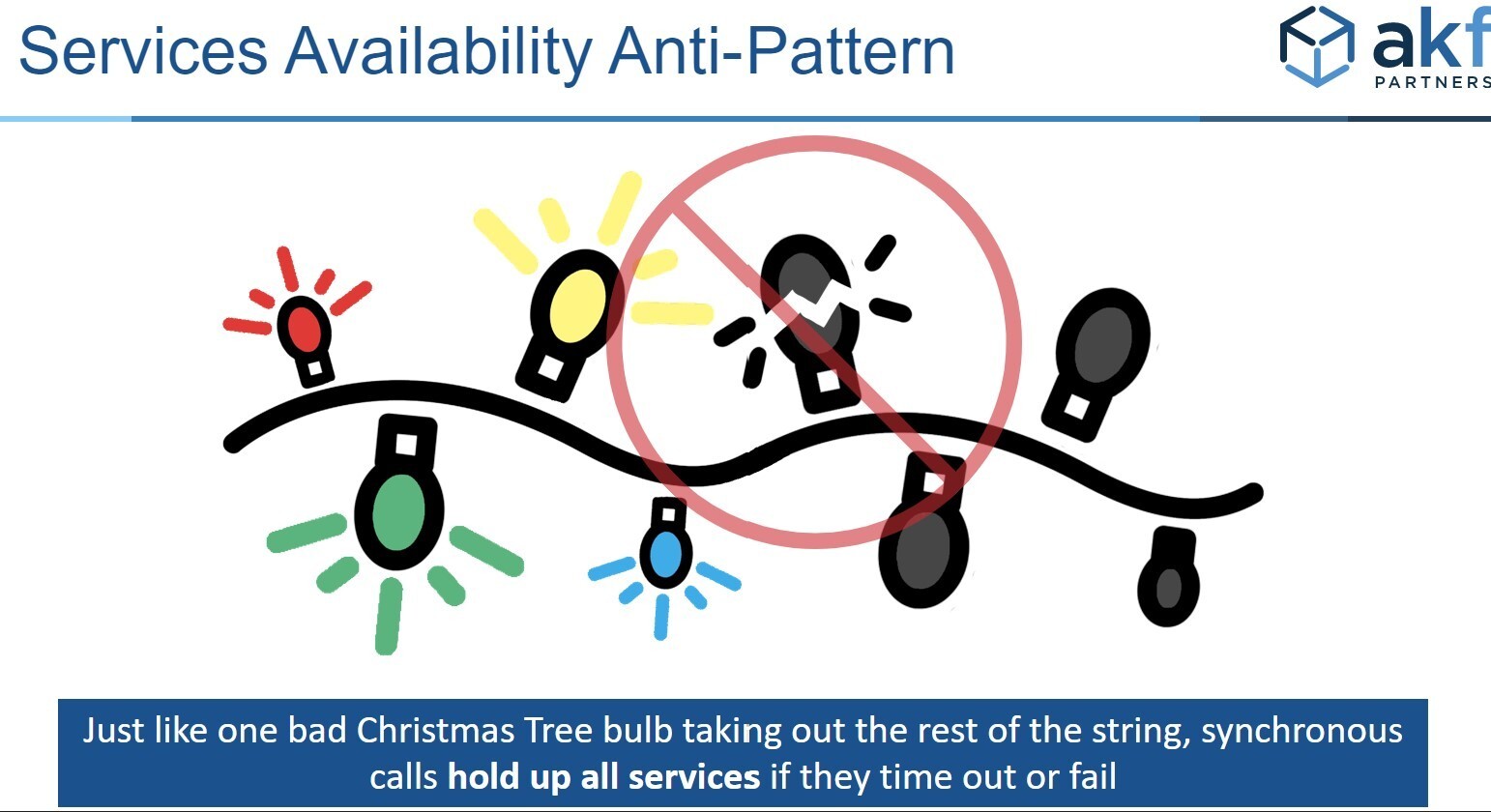 Services Anti Pattern Lights image 2