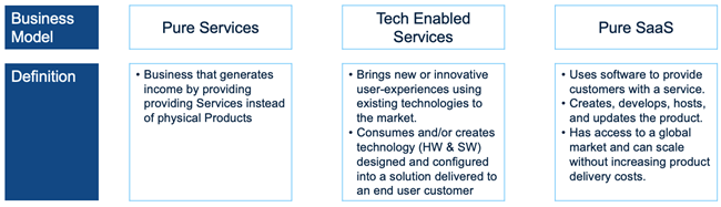 Services Business Models abbr 1