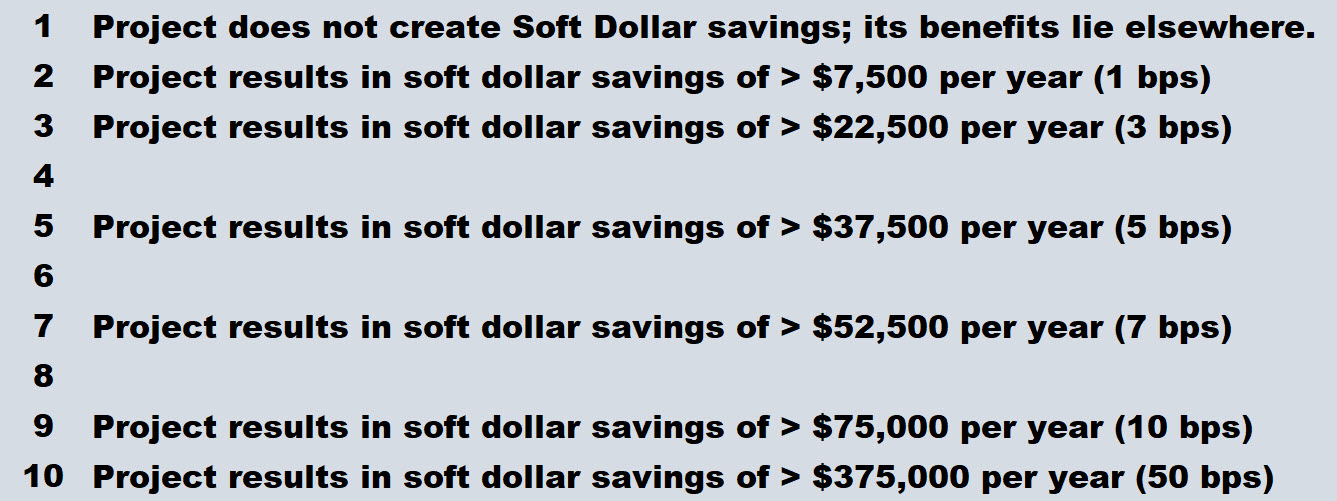 Soft Dollar chart 1