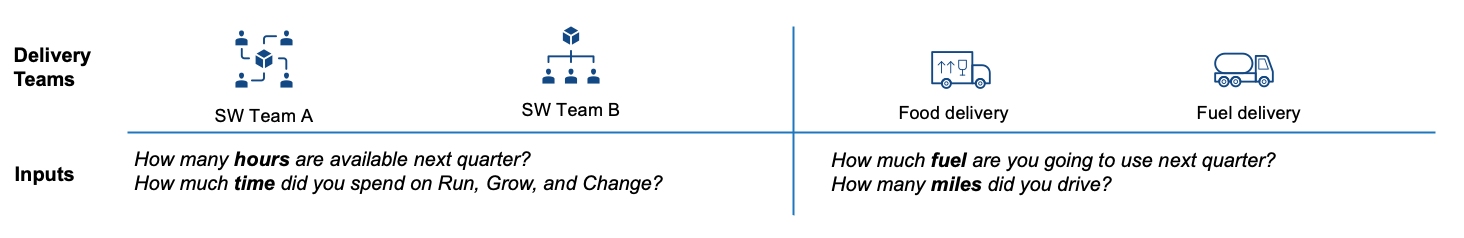 Story Points for Velocity 2 Inputs