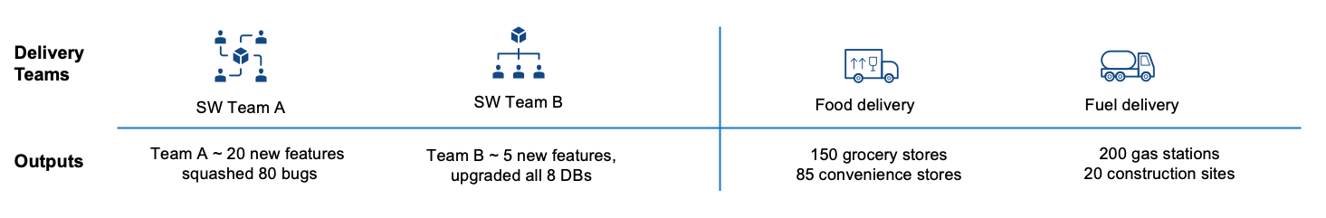Story Points for Velocity 6 Outputs