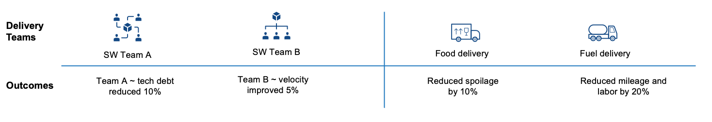 Story Points for Velocity 7 Outcomes