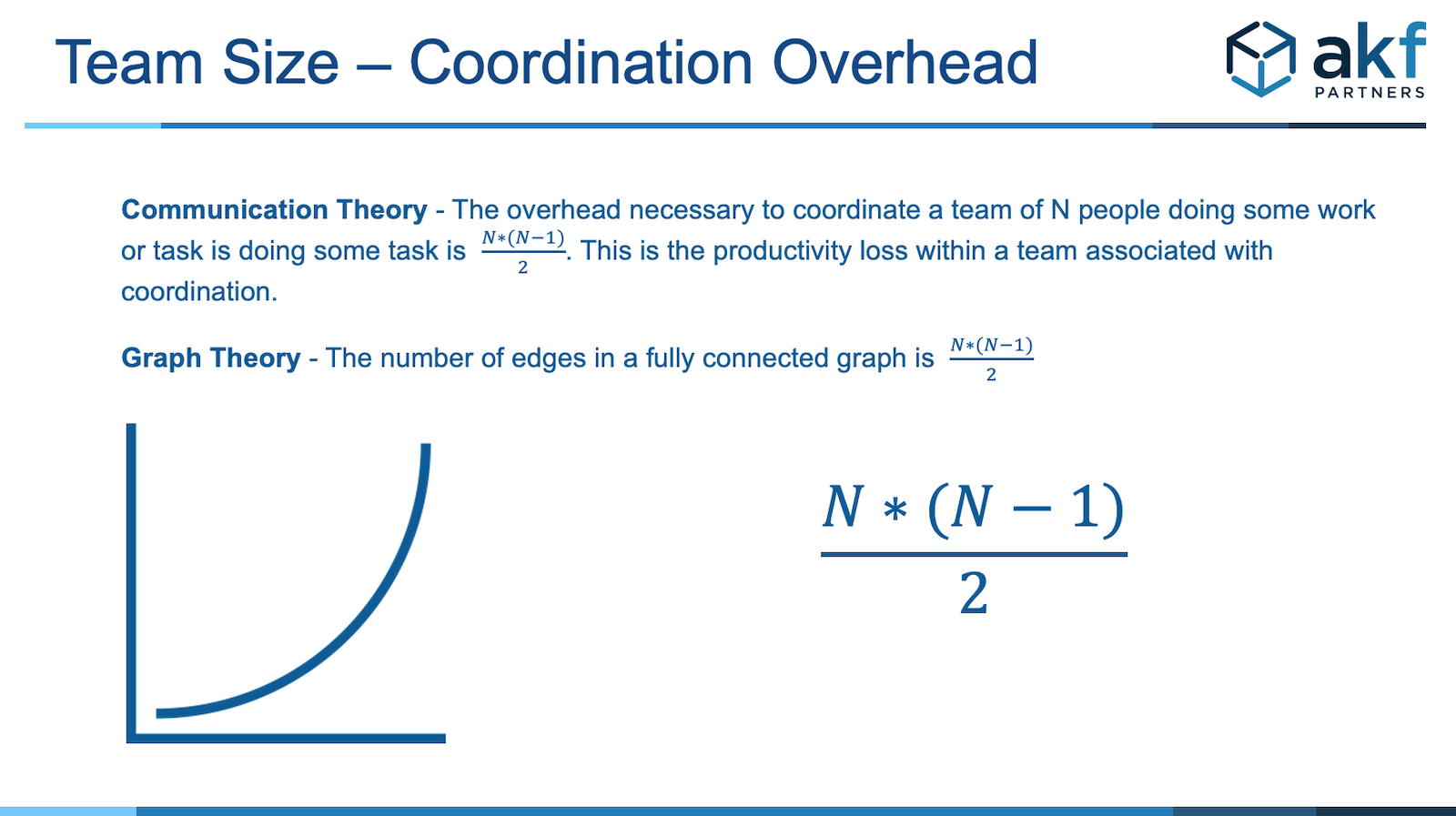 Team Size Coordination Overhead Jul 29 2026 09 51 01 7224 PM