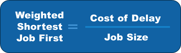 WSJF calculation 1