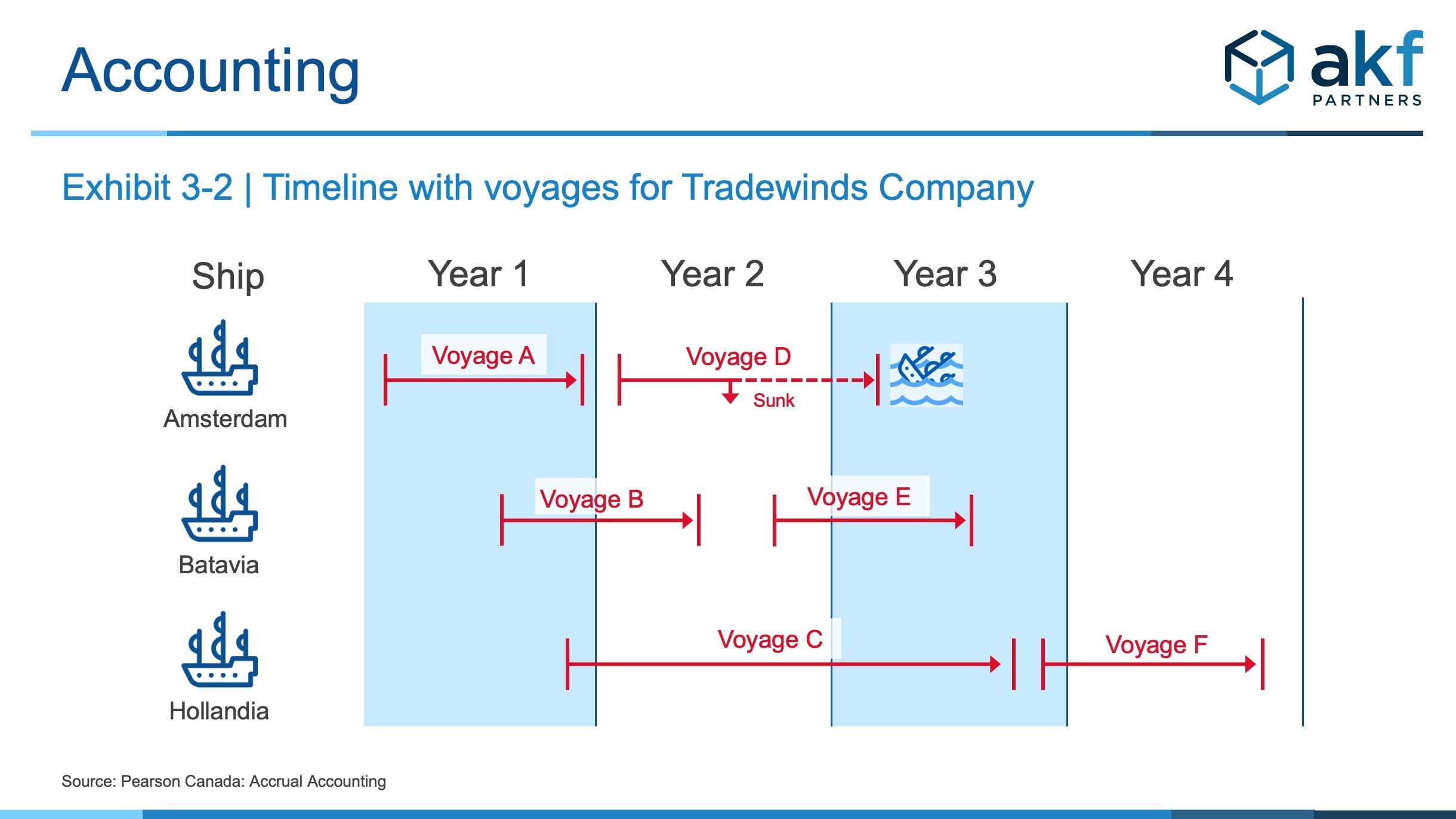 voyage 2