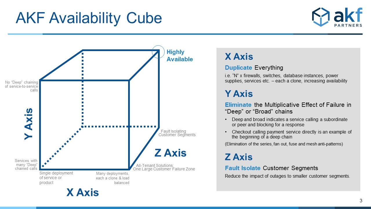 AKF Availability Cube - Designing for High Availability